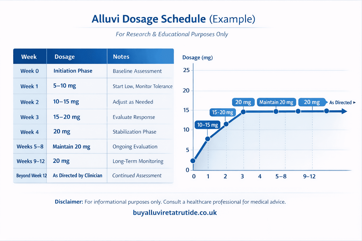 Retatrutide fat burning and weight loss treatment