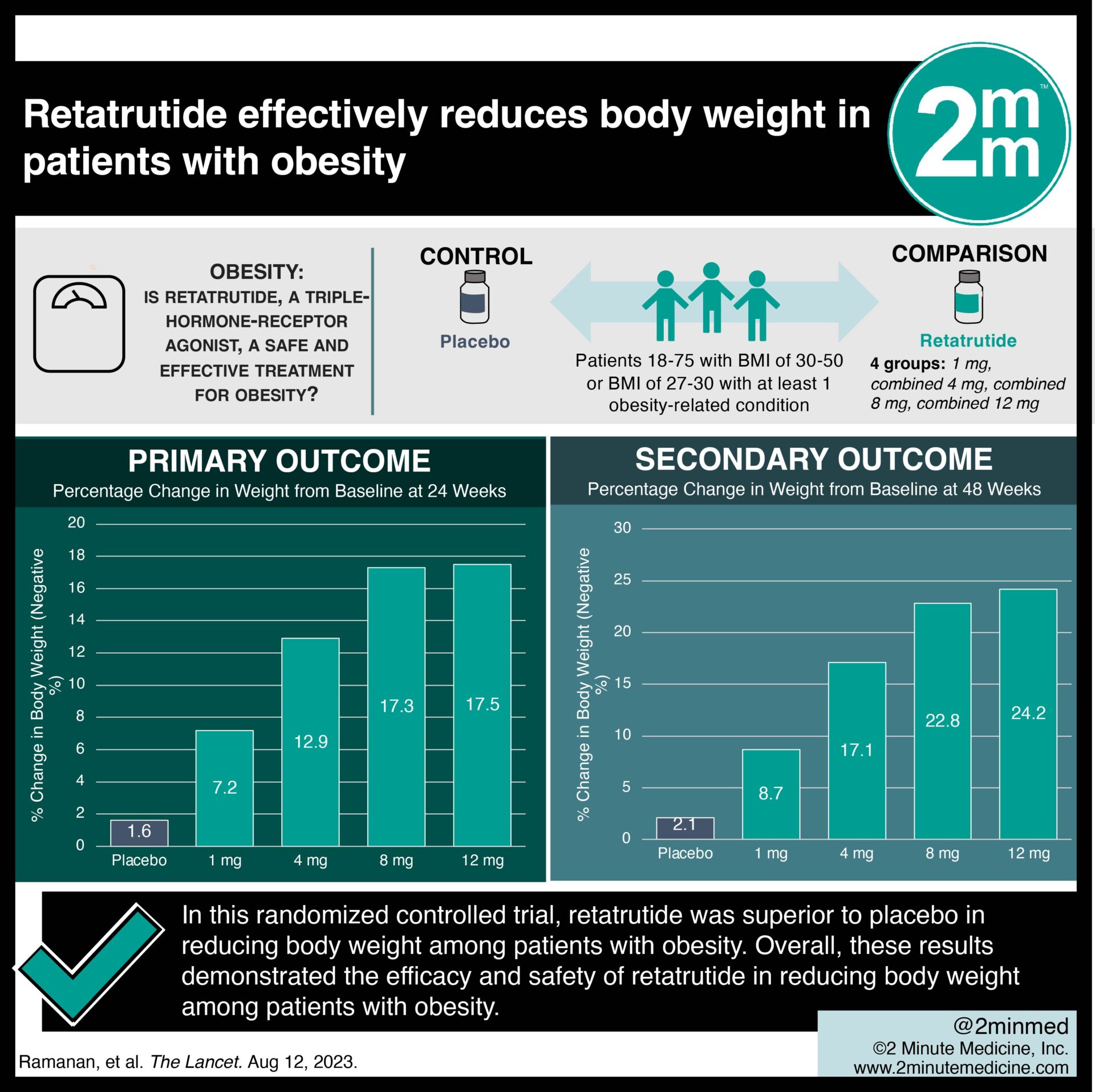Retatrutide weight loss chart showing body weight reduction